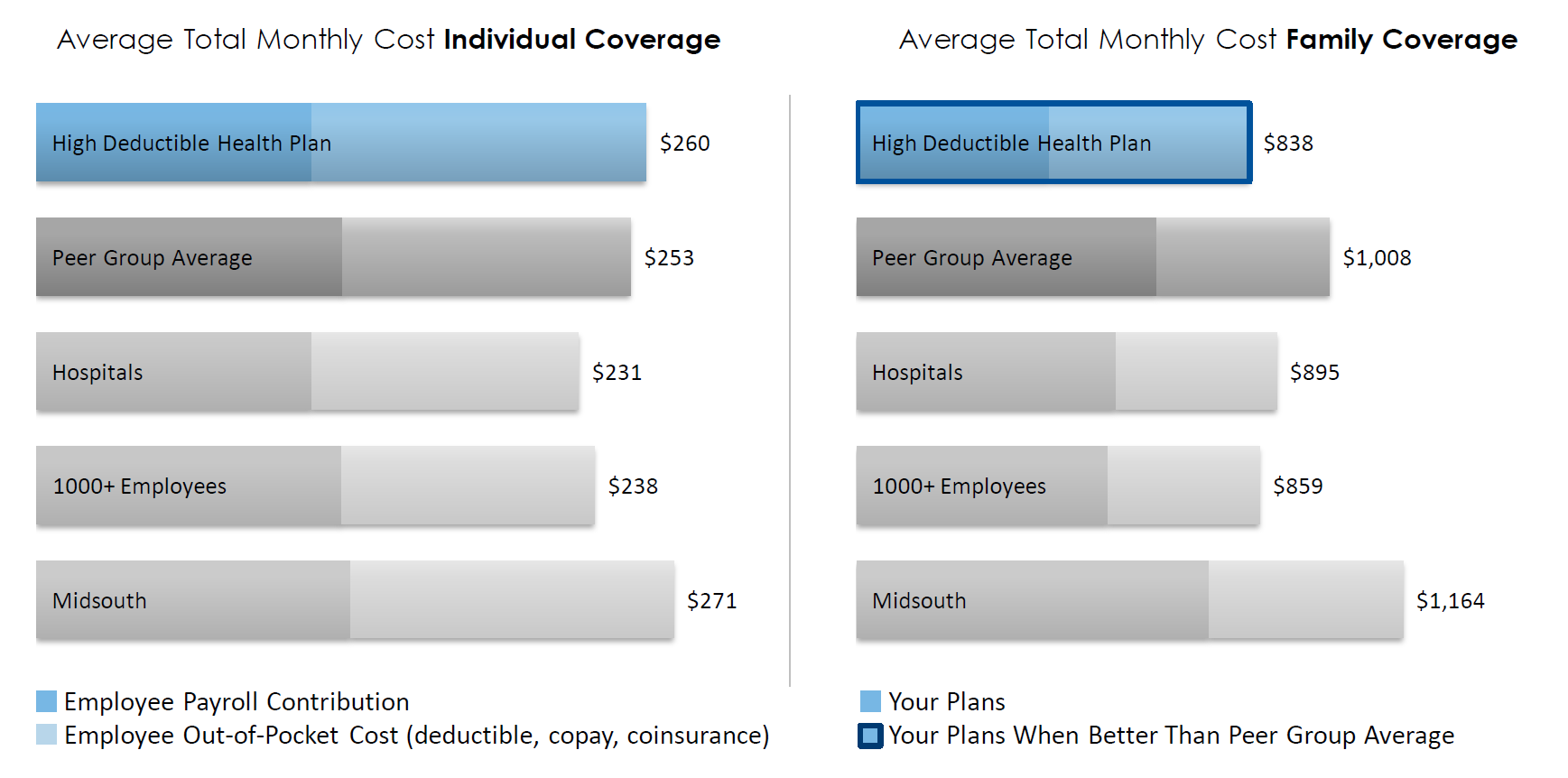 Total Employee Cost5.png